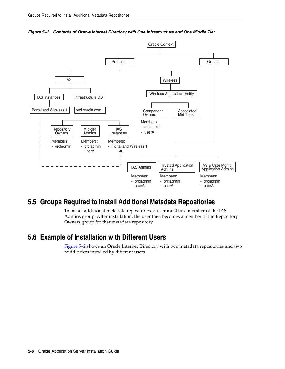 6 example of installation with different users, Figure 5–1, Shows an | Oracle B32100-01 User Manual | Page 98 / 258