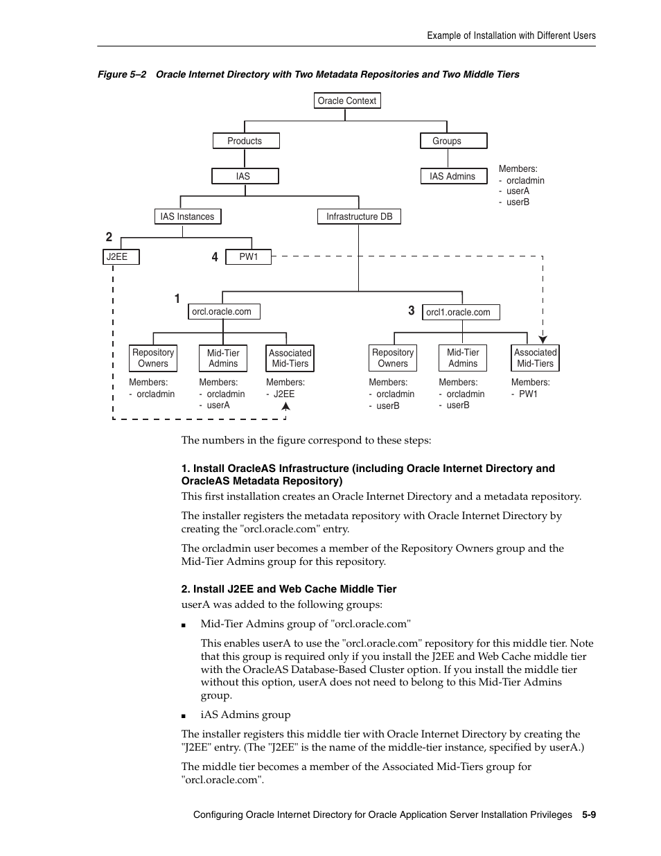 Figure 5–2 | Oracle B32100-01 User Manual | Page 99 / 258