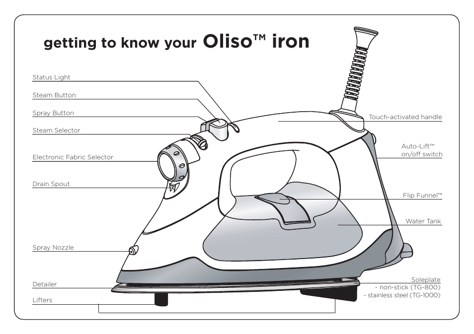 Oliso™ iron, Getting to know your | Oliso TG-1000 User Manual | Page 6 / 16