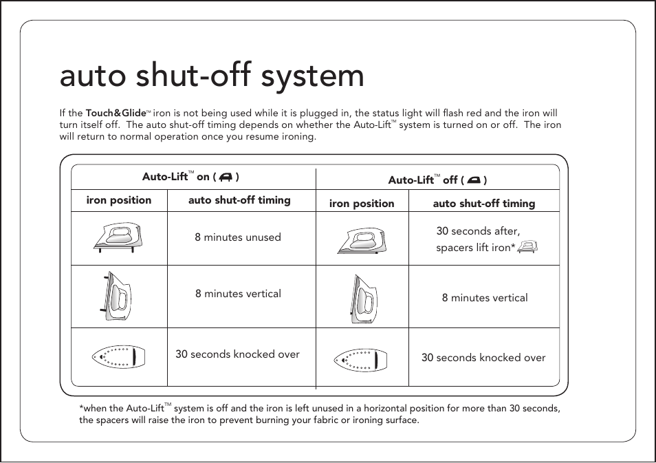 Auto shut-off system | Oliso Touch & Glide User Manual | Page 11 / 16