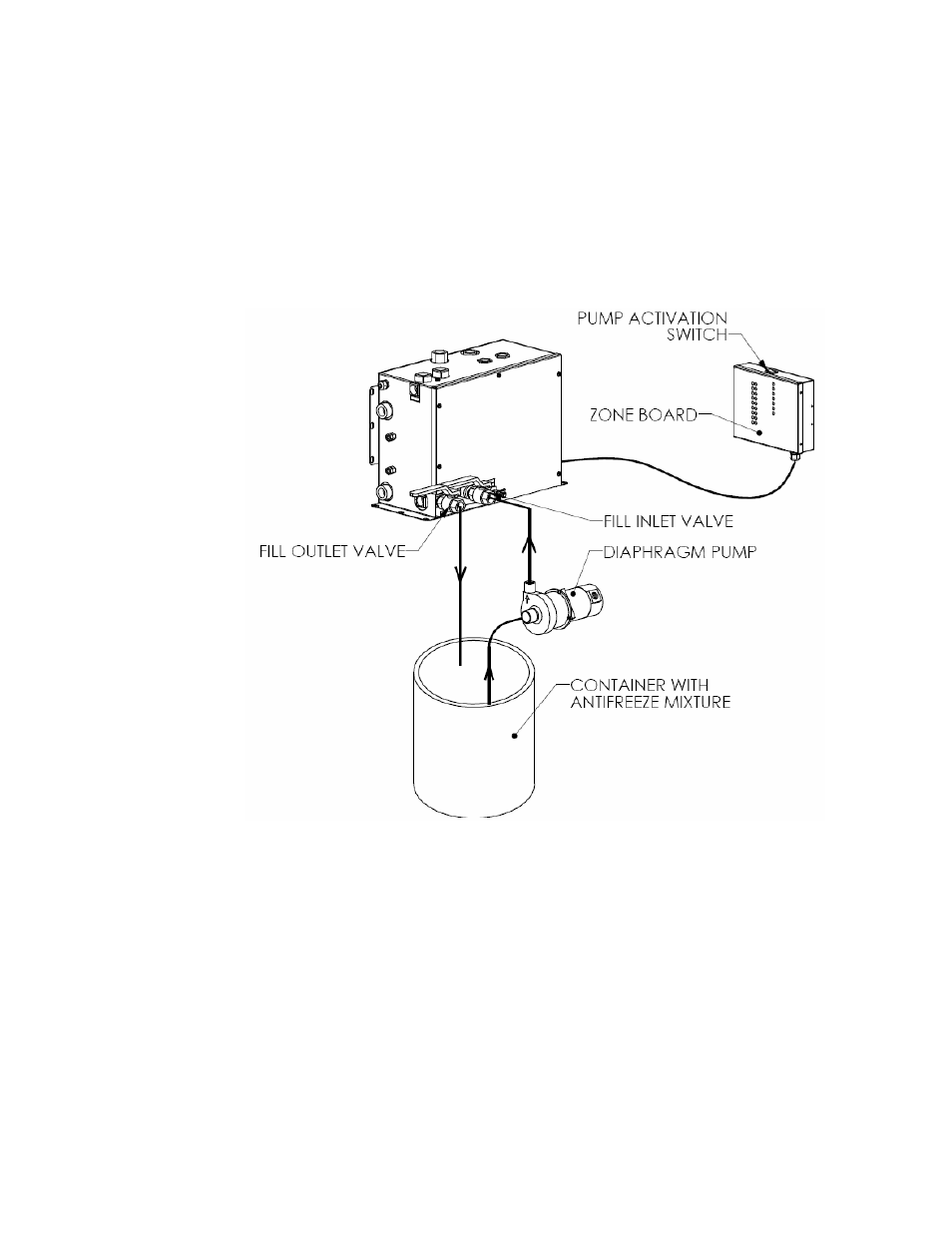 Oasis Concepts Diesel and AC Heating System for Recreational Vehicles and Yachts User Manual | Page 70 / 80