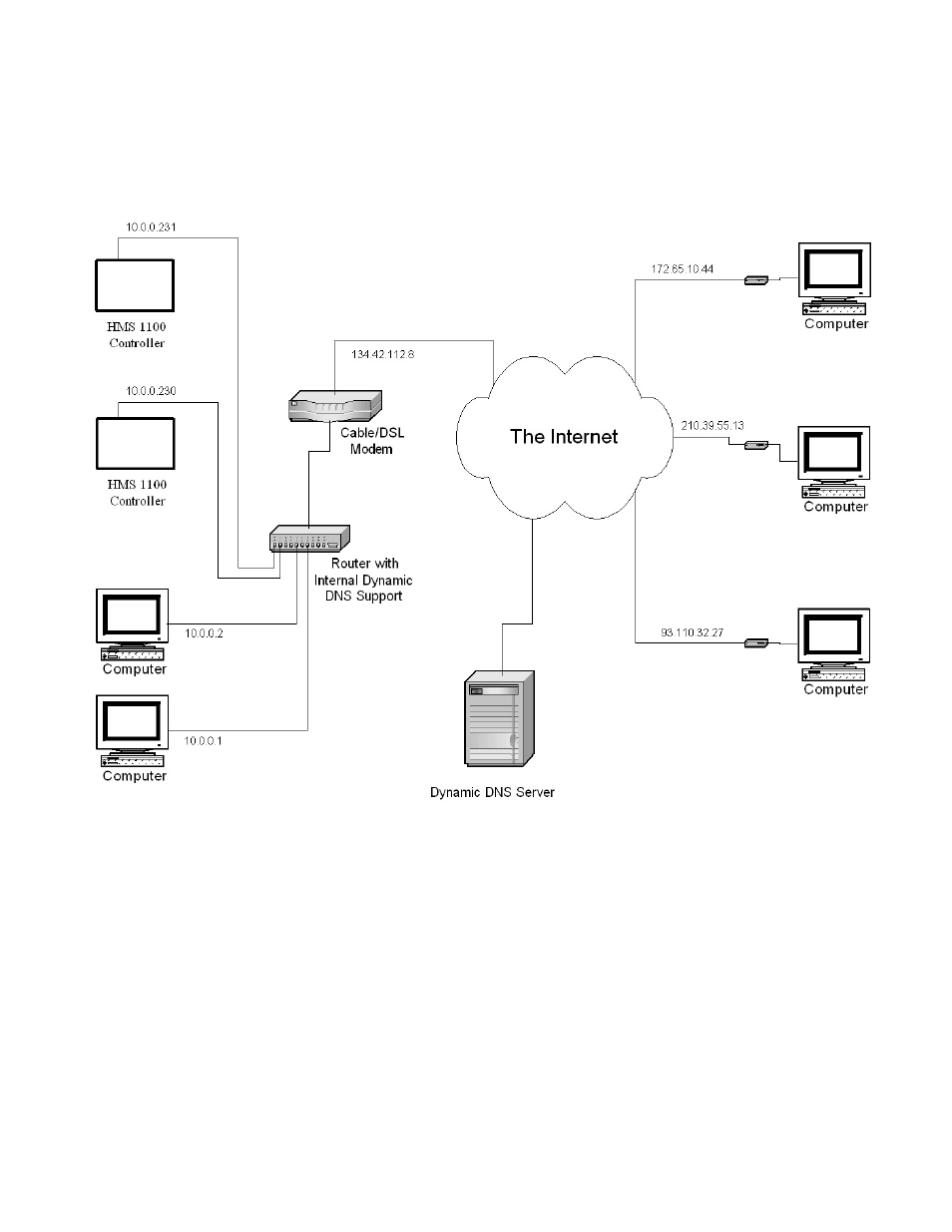 Local / wide area network | On-Q/Legrand HMS 1100 User Manual | Page 51 / 88