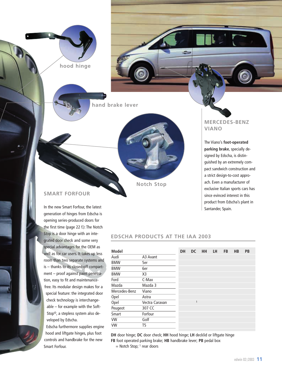 OPEL Edwin VW T5 User Manual | Page 11 / 28