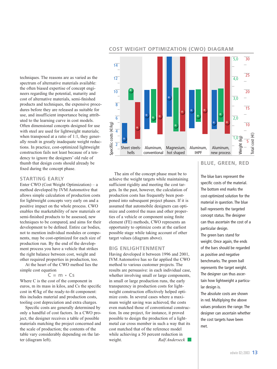 OPEL Edwin VW T5 User Manual | Page 13 / 28