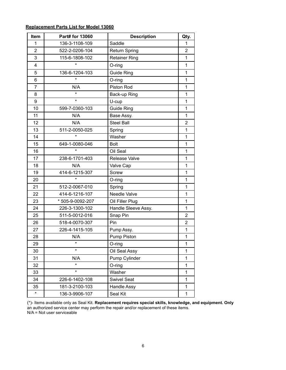 Omega Lift 13200 User Manual | Page 6 / 12