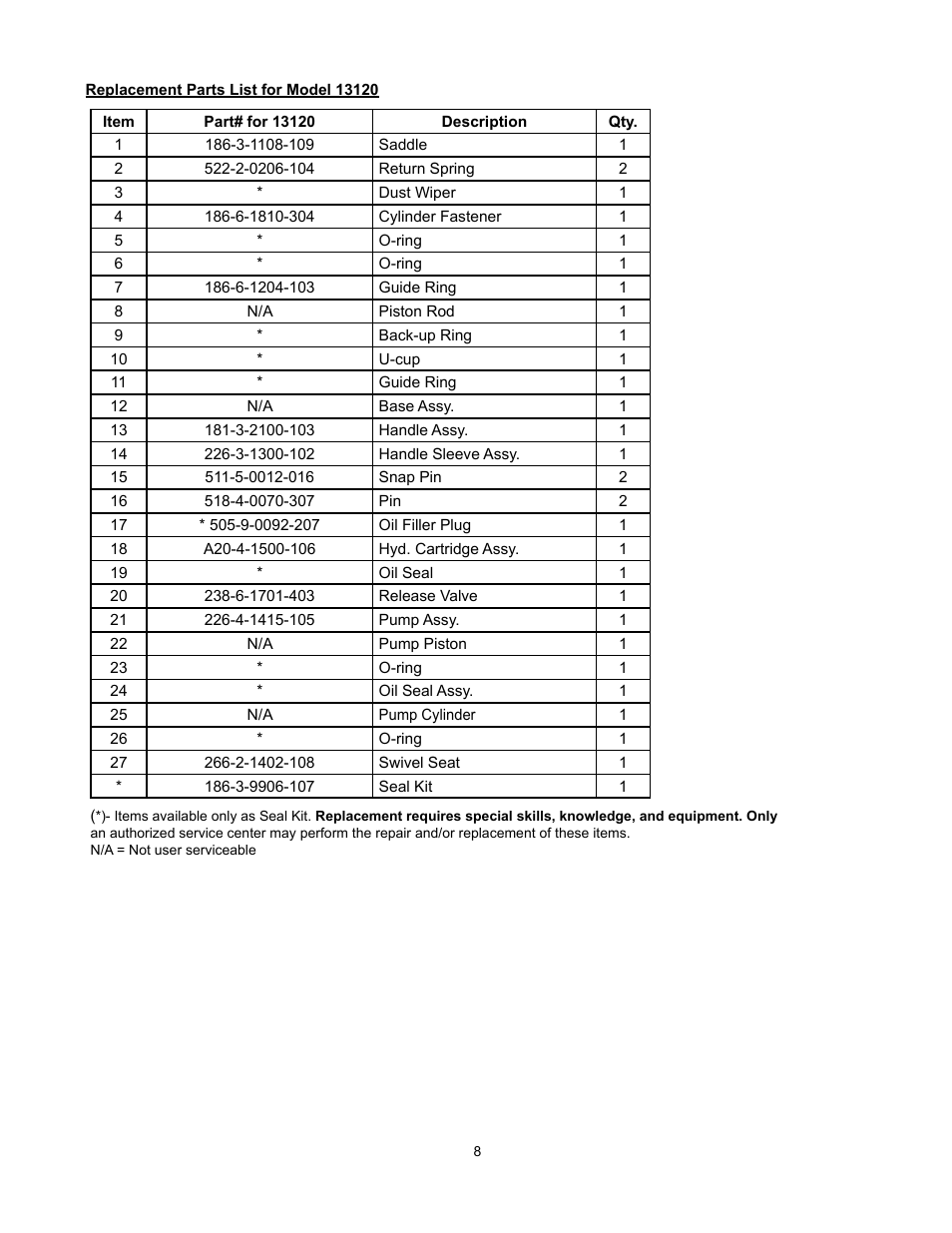 Omega Lift 13200 User Manual | Page 8 / 12