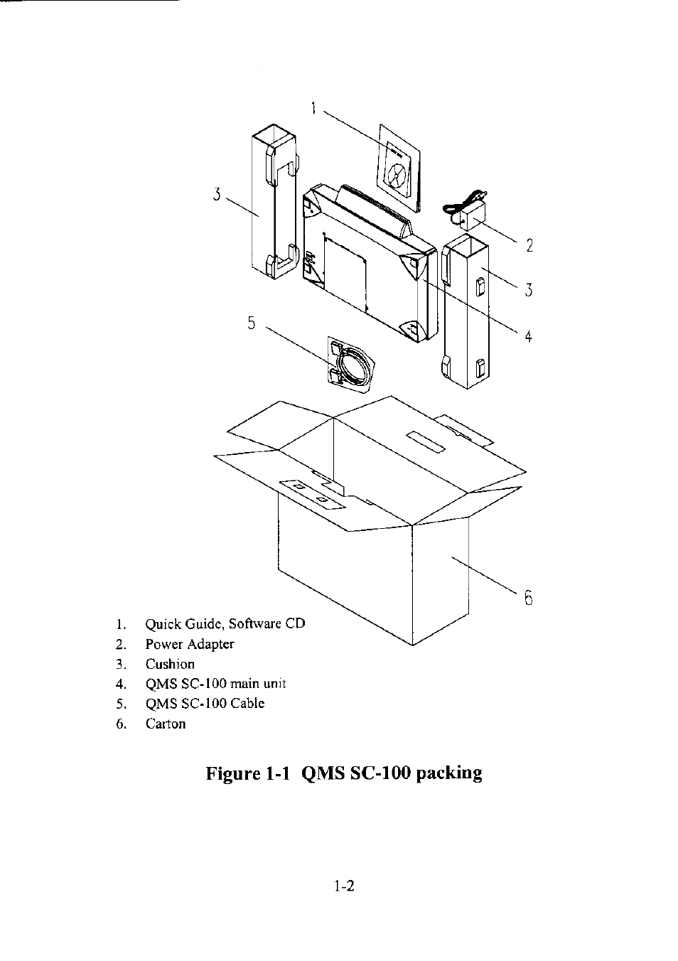 QMS Scanner User Manual | Page 7 / 50