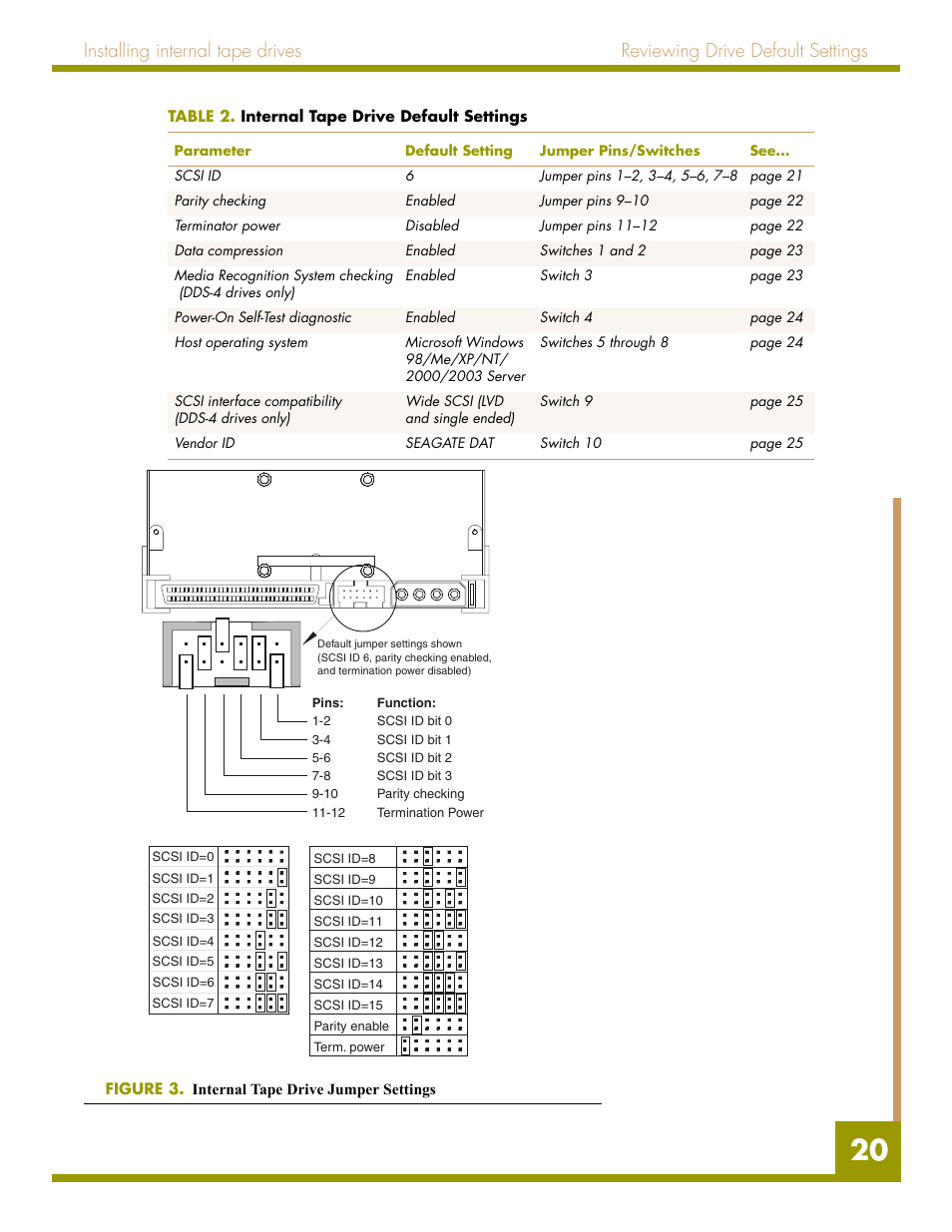 Figure 3. internal tape drive jumper settings, Table 2. internal tape drive default settings | Quantum Audio drive DDS-4 User Manual | Page 20 / 62