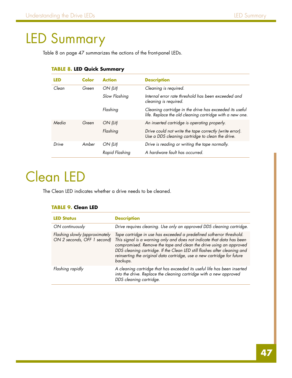 Led summary, Clean led, Table 8. led quick summary table 9. clean led | Quantum Audio drive DDS-4 User Manual | Page 47 / 62