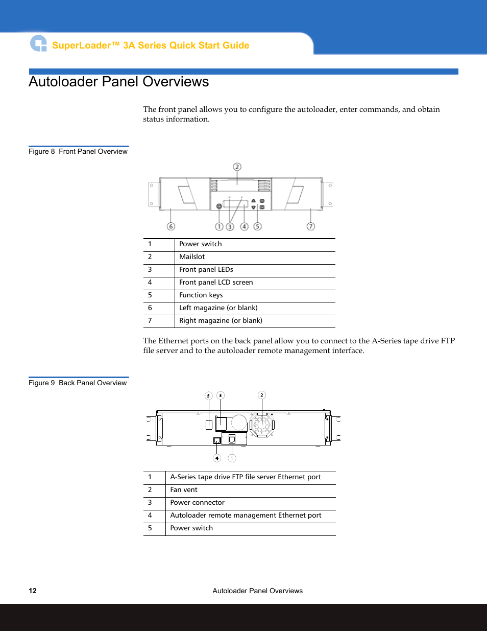 Autoloader panel overviews, Superloader™ 3a series quick start guide | Quantum Audio SuperLoader 3A Series User Manual | Page 12 / 14