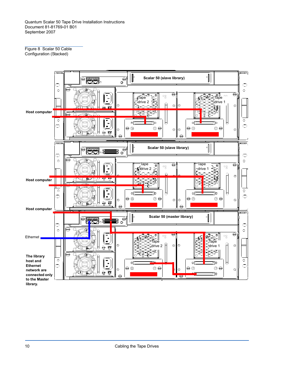 Figure 8 | Quantum Audio Tape Drive Scalar 50 User Manual | Page 10 / 24