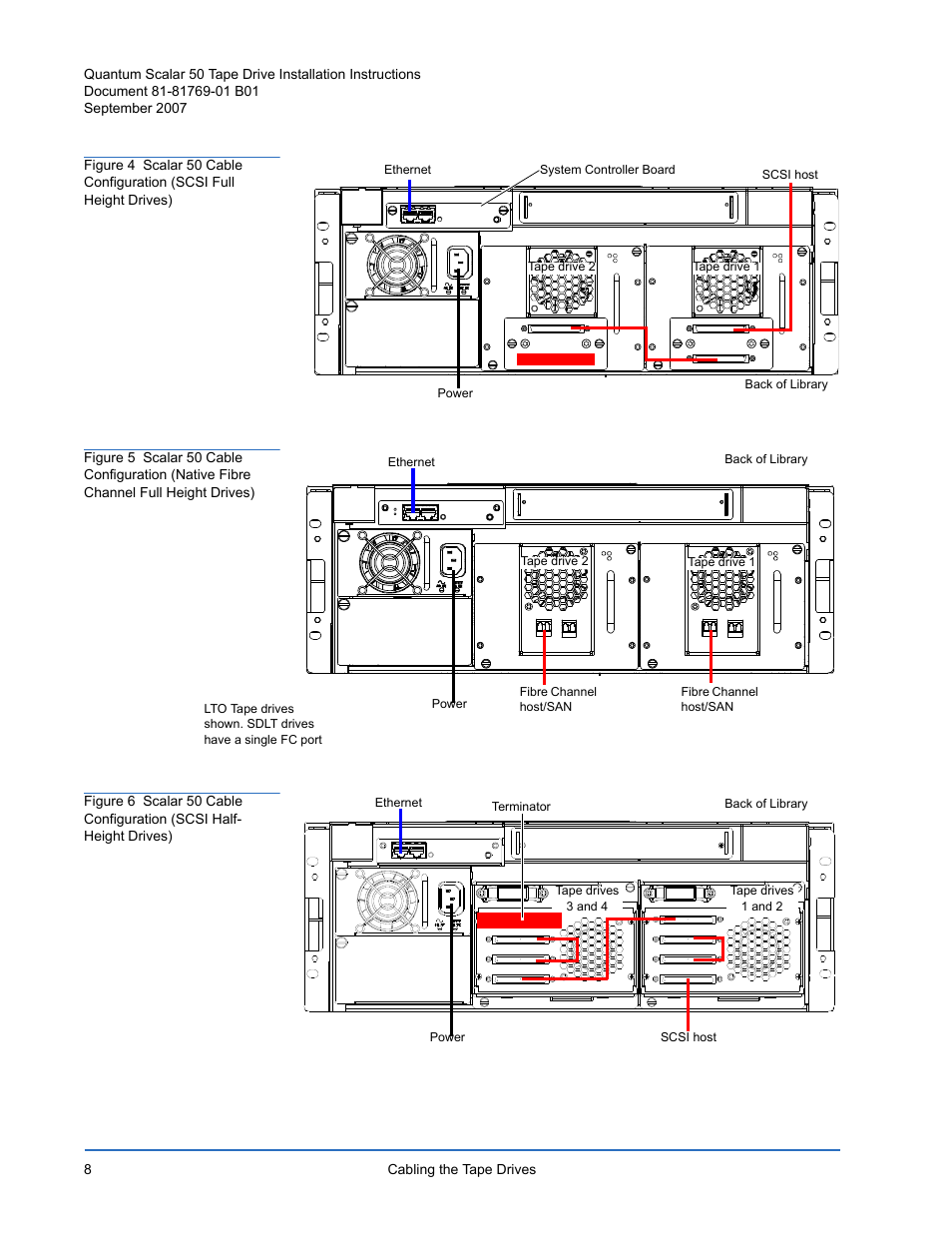 Figure 4, Figure 5, Figure 6 | Quantum Audio Tape Drive Scalar 50 User Manual | Page 8 / 24
