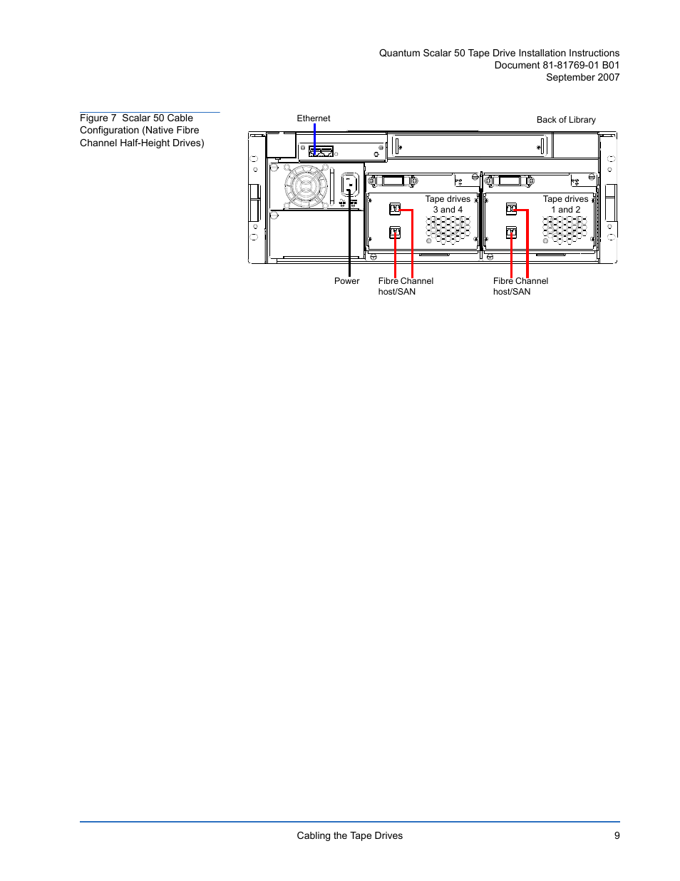 Figure 7 | Quantum Audio Tape Drive Scalar 50 User Manual | Page 9 / 24