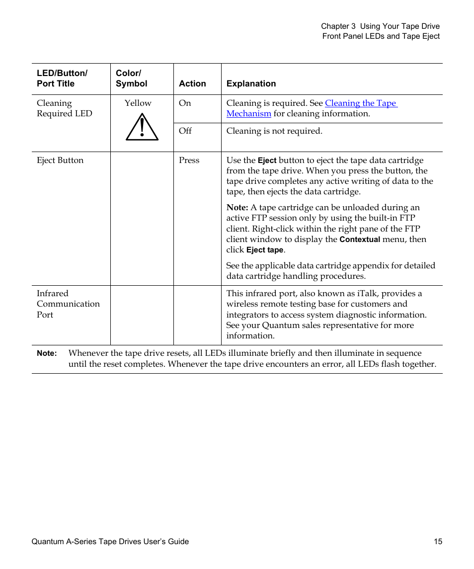 Quantum Audio Tape Drives A-Series User Manual | Page 31 / 105