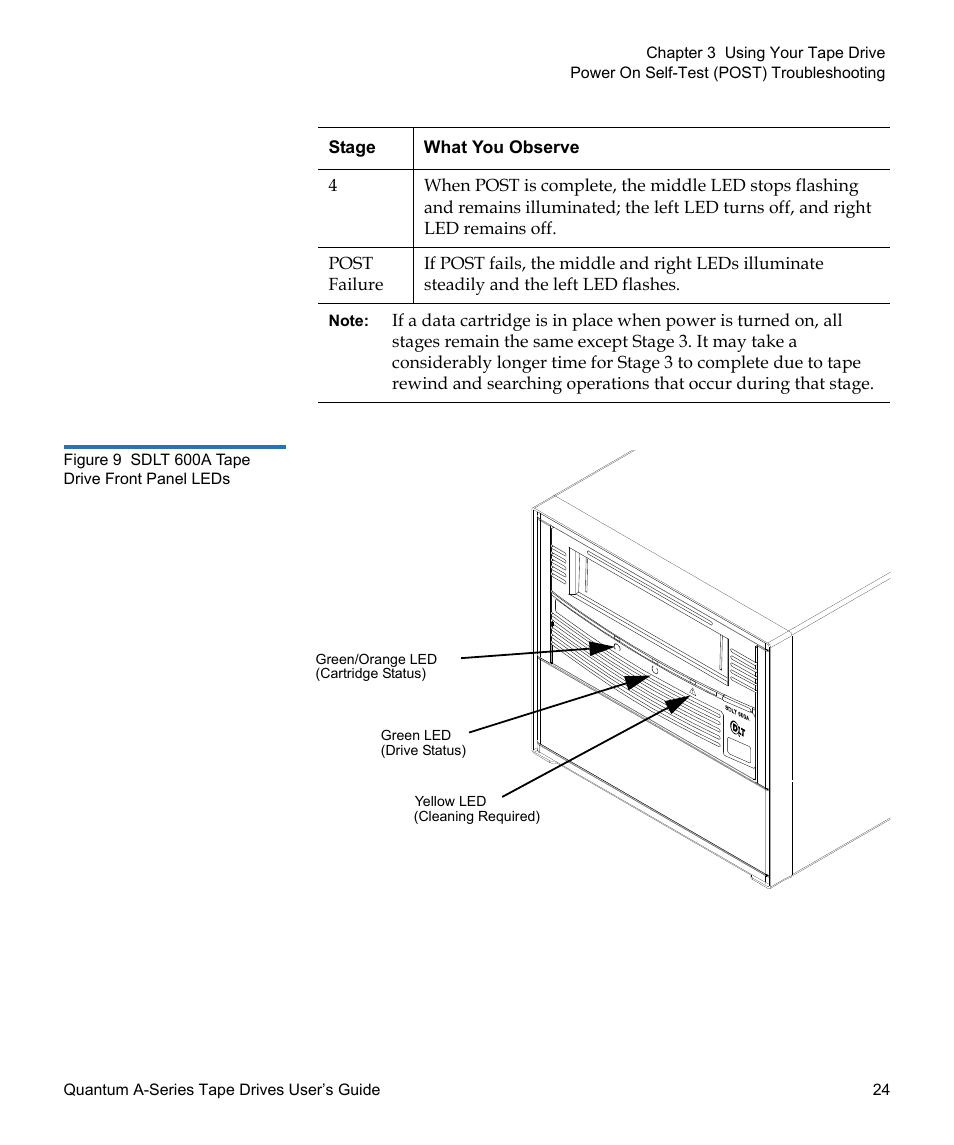 Figure 9, Sdlt 600a tape drive front panel leds | Quantum Audio Tape Drives A-Series User Manual | Page 40 / 105