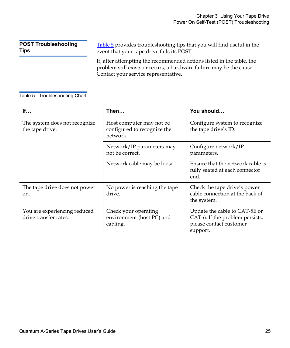 Post troubleshooting tips, Table 5, Troubleshooting chart | Quantum Audio Tape Drives A-Series User Manual | Page 41 / 105