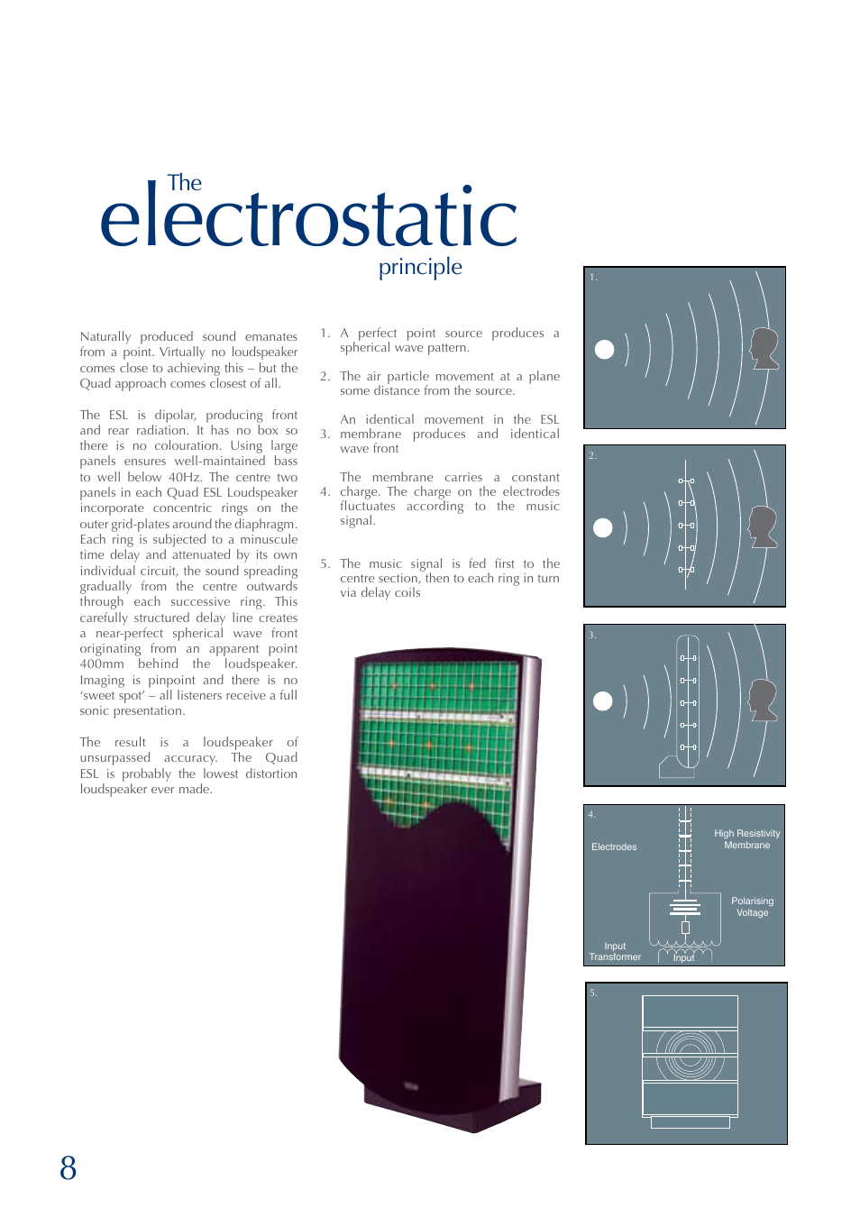 Electrostatic, The principle | QUAD ESL 2805 User Manual | Page 8 / 20