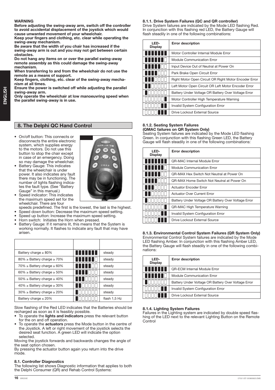 The delphi qc hand control, Ee nn gg ll iiss hh | Quickie Mfg. Wheelchair User Manual | Page 16 / 28