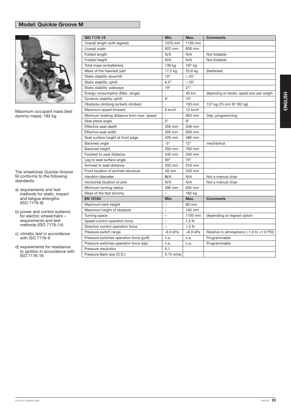 Model: quickie groove m, Ee nn gg ll iiss hh | Quickie Mfg. Wheelchair User Manual | Page 23 / 28