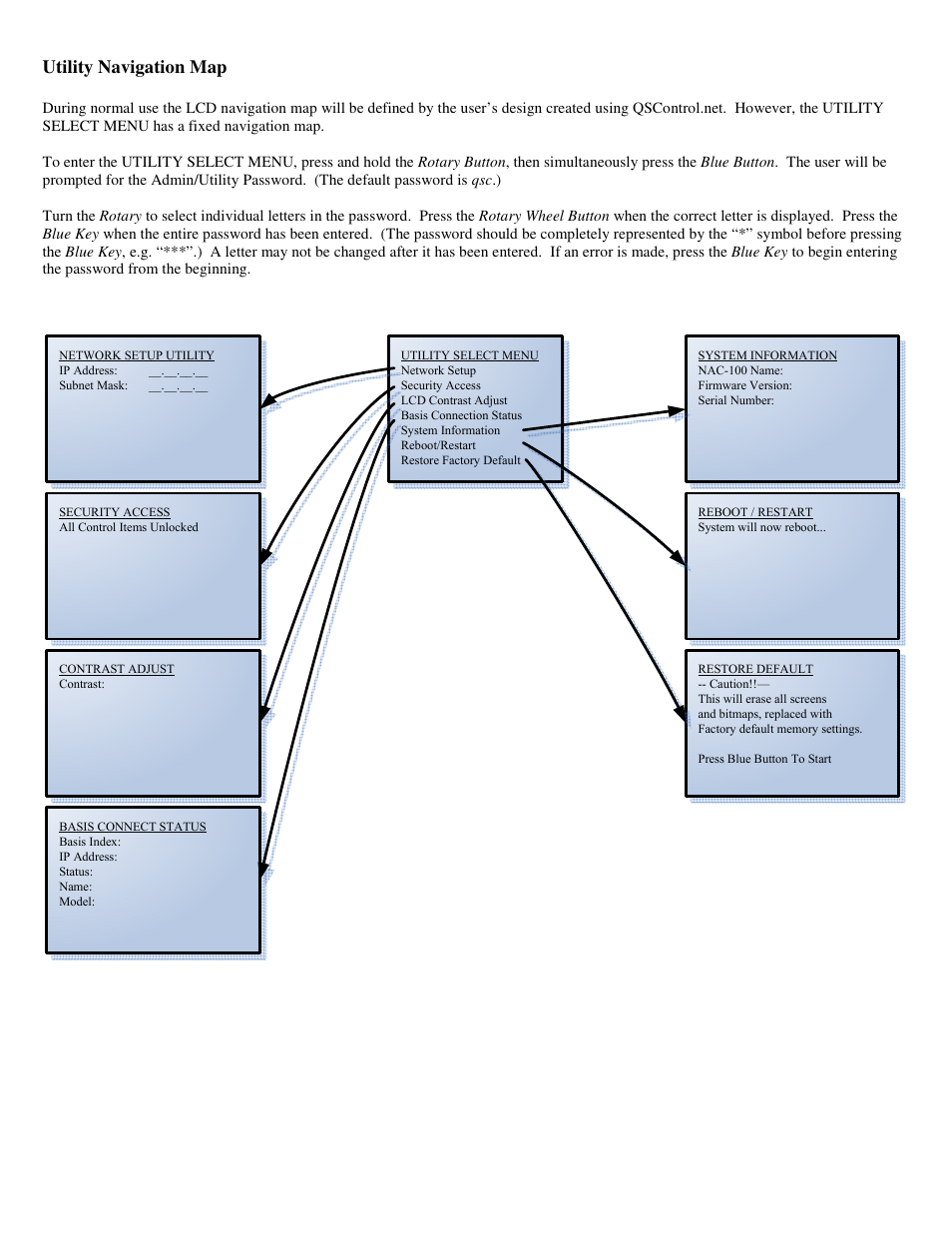 Utility navigation map | QSC Audio NAC-100-BK User Manual | Page 7 / 20