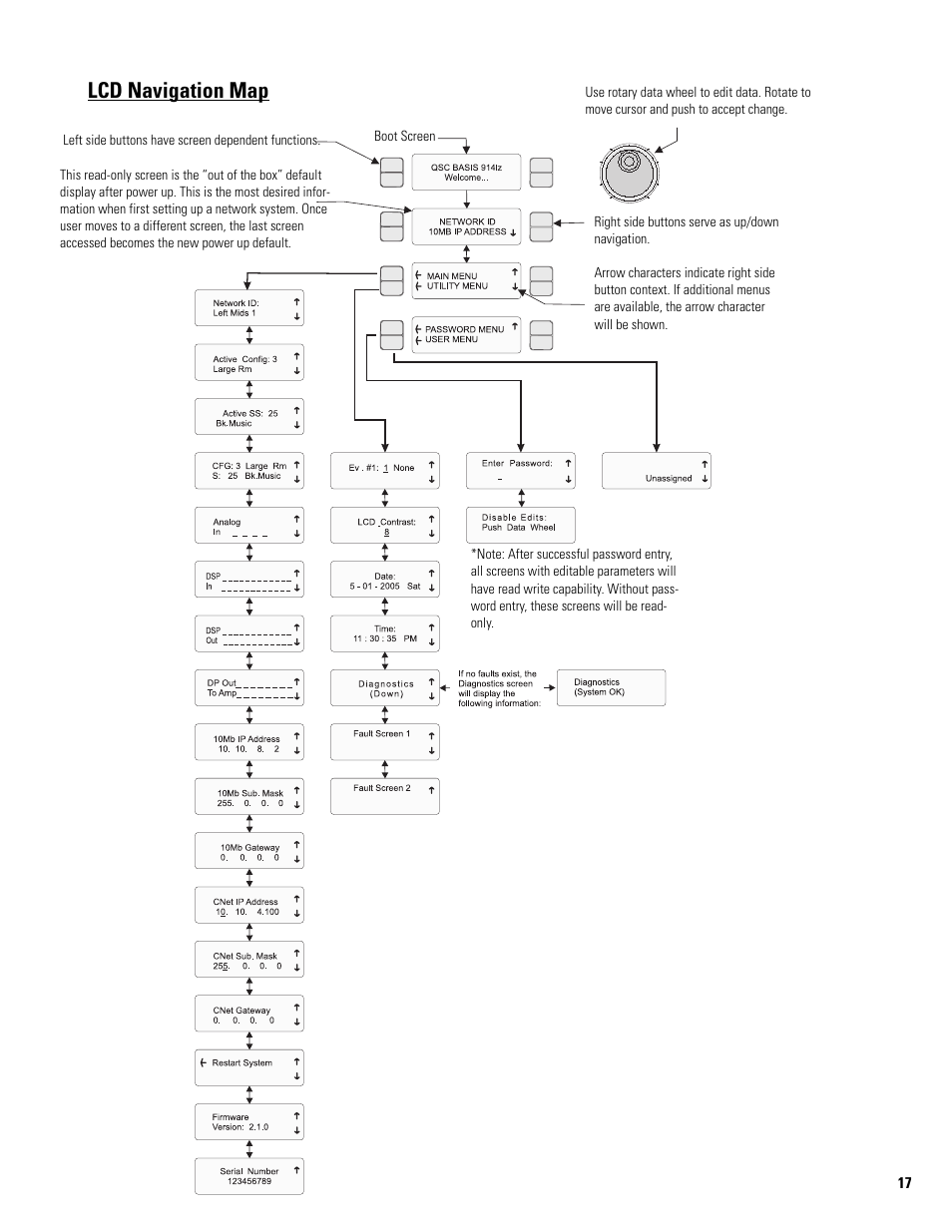 Lcd navigation map | QSC Audio BASIS 914LZ User Manual | Page 17 / 28