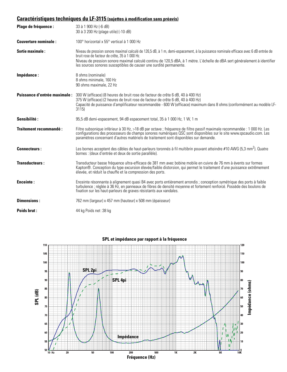 Caractéristiques techniques du lf-3115 | QSC Audio SC-312X User Manual | Page 17 / 26