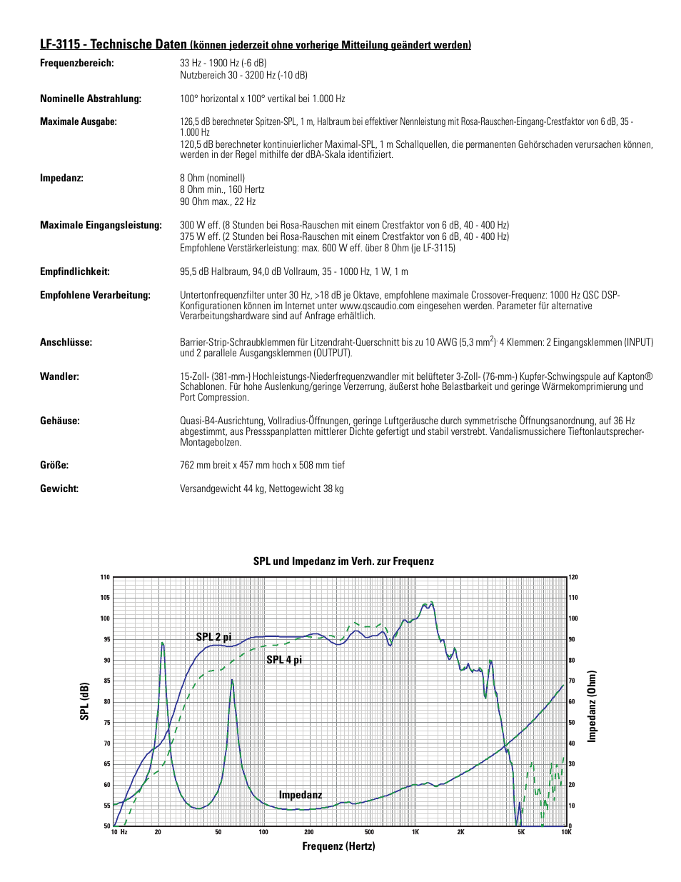 Lf-3115 - technische daten | QSC Audio SC-312X User Manual | Page 21 / 26