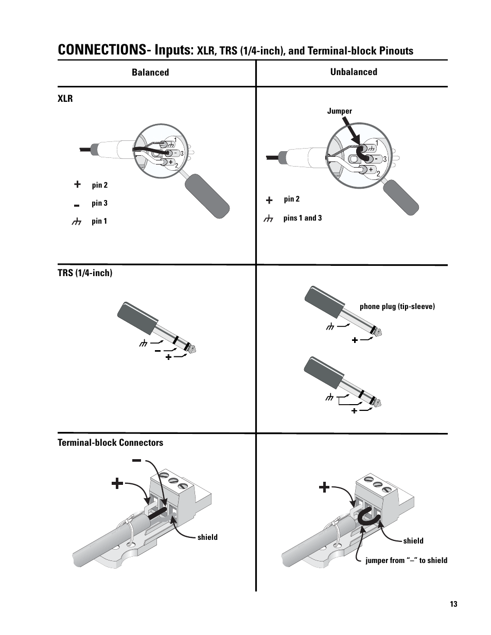 Connections- inputs, Xlr, trs (1/4-inch), and terminal-block pinouts | QSC Audio 6.0 II User Manual | Page 13 / 28