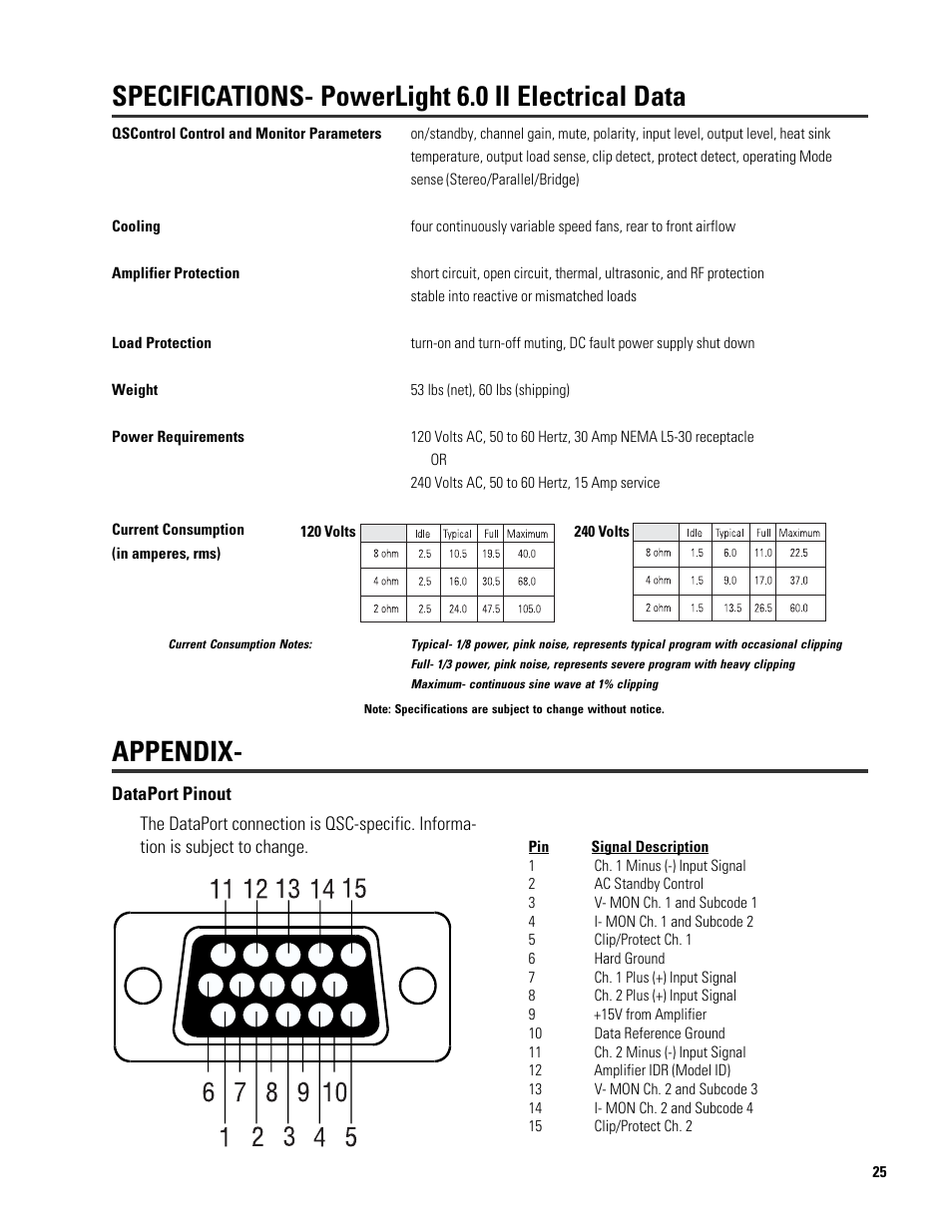Appendix, Specifications- powerlight 6.0 ii electrical data | QSC Audio 6.0 II User Manual | Page 25 / 28