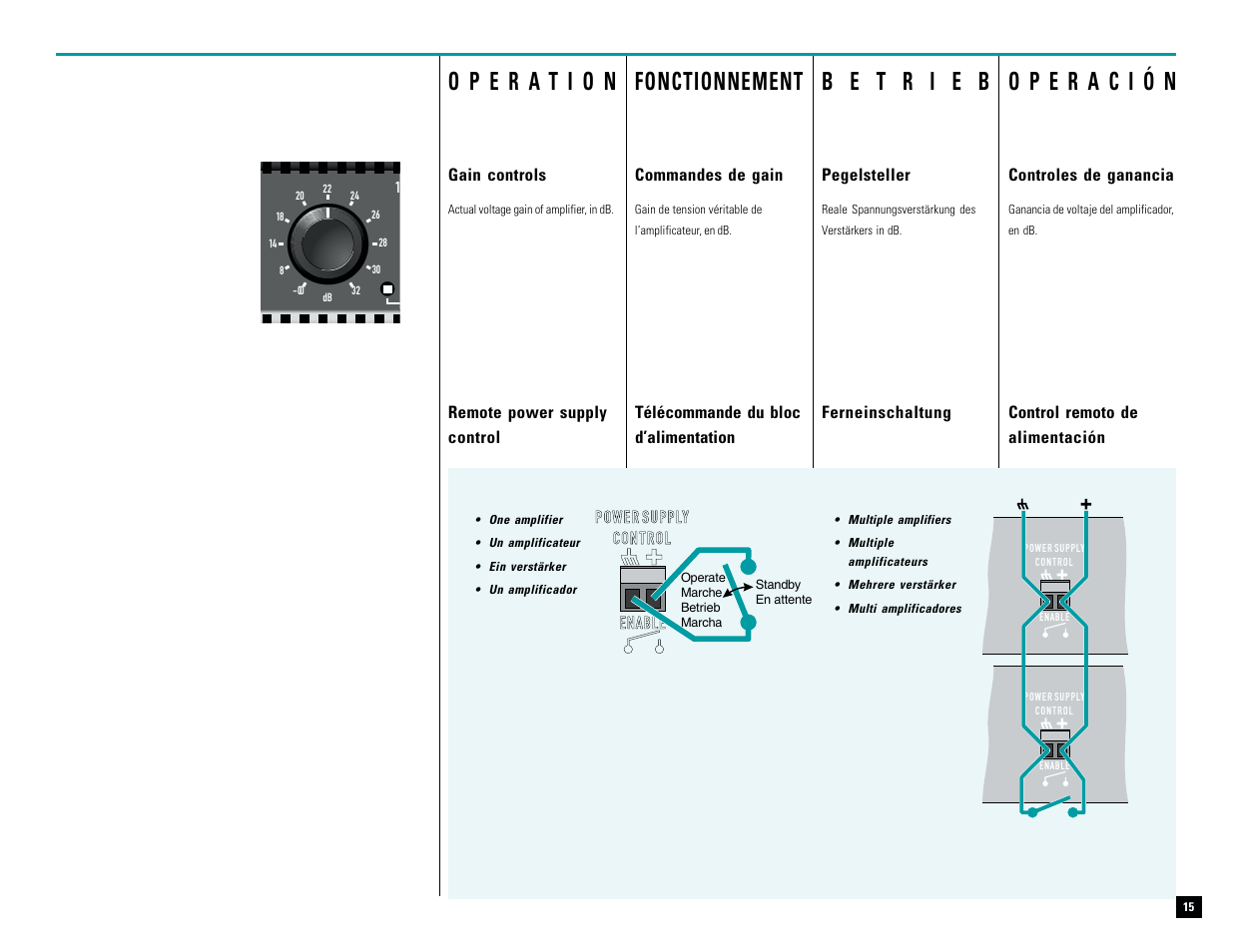 Power supply control enable | QSC Audio M PL-9.0PFC User Manual | Page 16 / 28