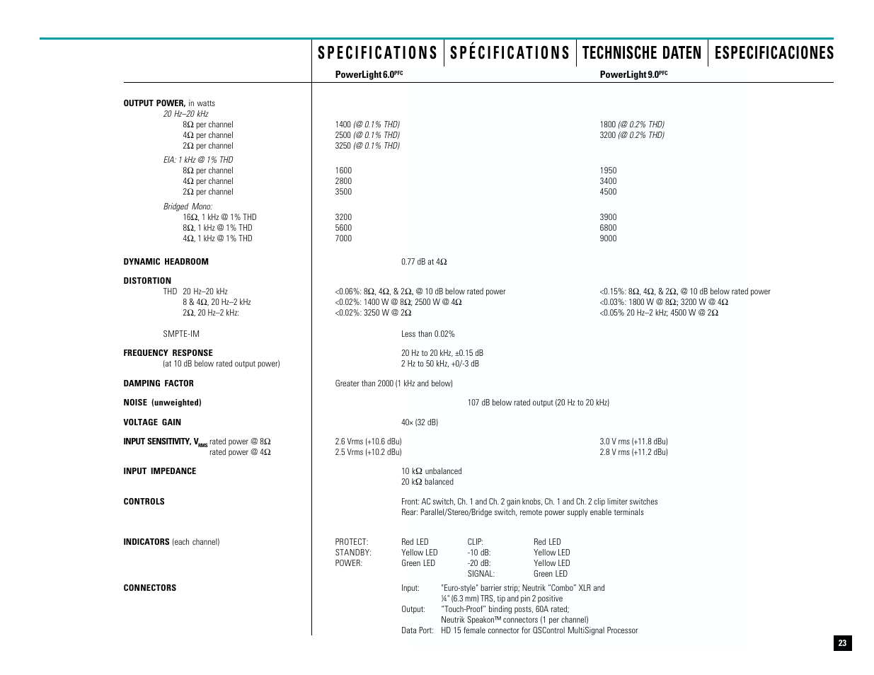 QSC Audio M PL-9.0PFC User Manual | Page 24 / 28