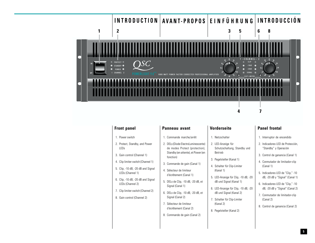 Panel frontal panneau avant, Vorderseite, Front panel | QSC Audio M PL-9.0PFC User Manual | Page 6 / 28