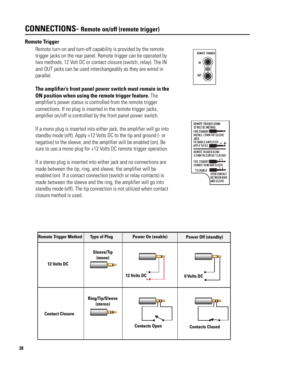 Connections, Remote on/off (remote trigger) | QSC Audio SRA 2422 User Manual | Page 28 / 40