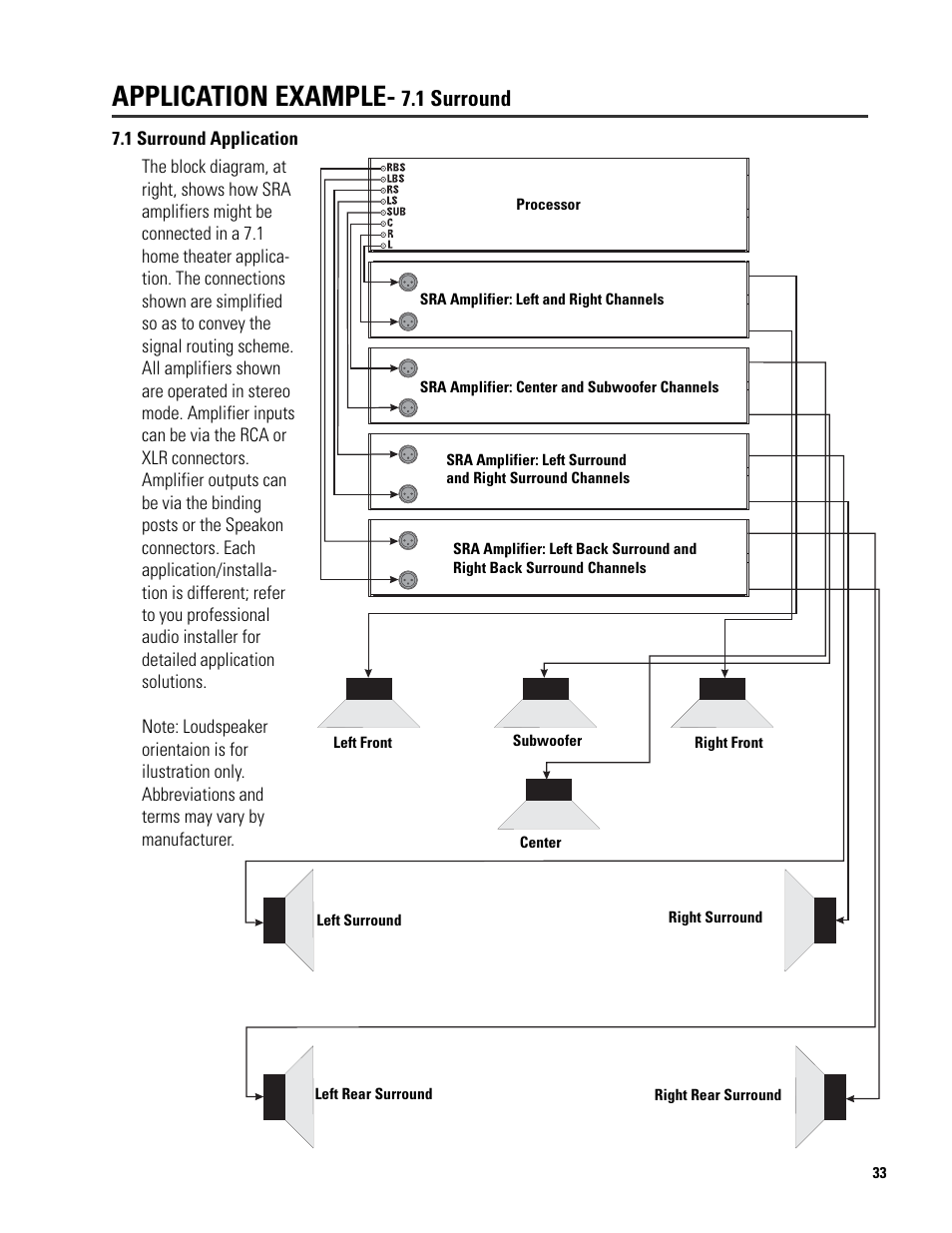 Application example, 1 surround | QSC Audio SRA 2422 User Manual | Page 33 / 40