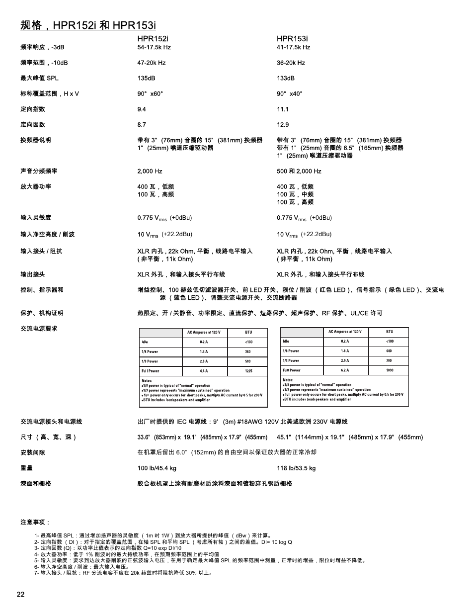 QSC Audio HPR122i User Manual | Page 114 / 116