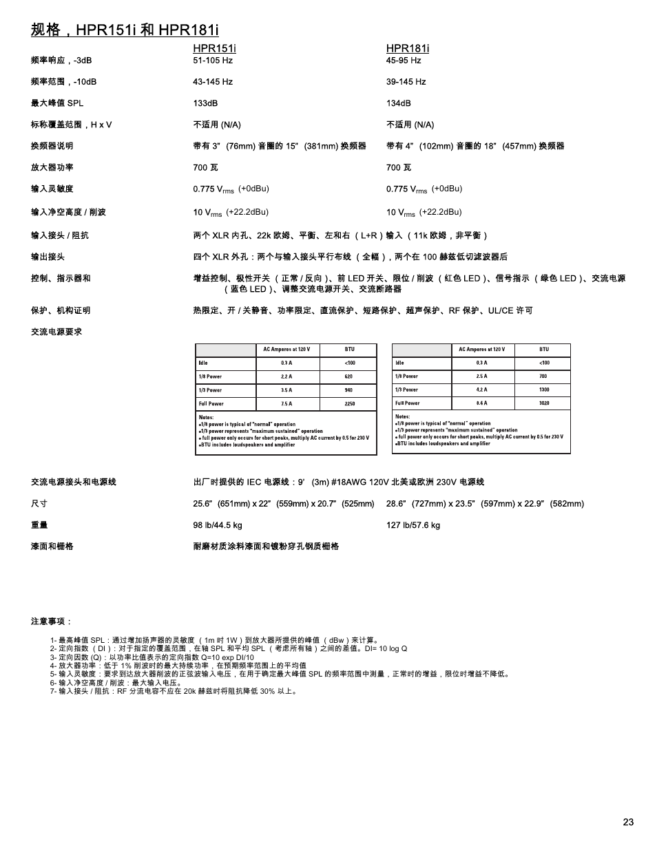 QSC Audio HPR122i User Manual | Page 115 / 116