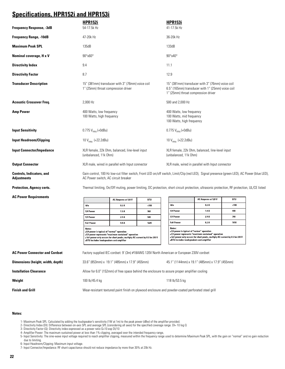 QSC Audio HPR122i User Manual | Page 22 / 116