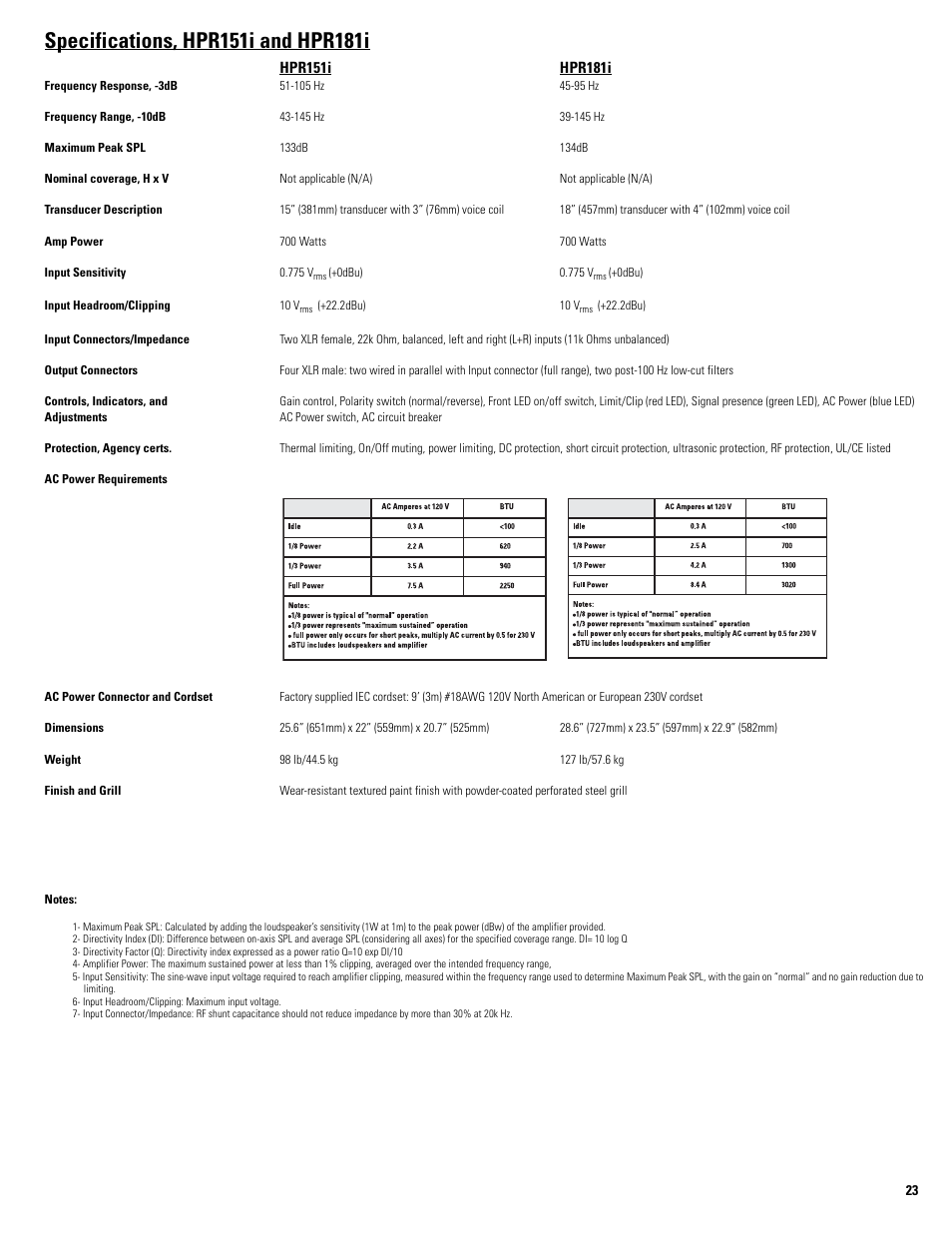 QSC Audio HPR122i User Manual | Page 23 / 116