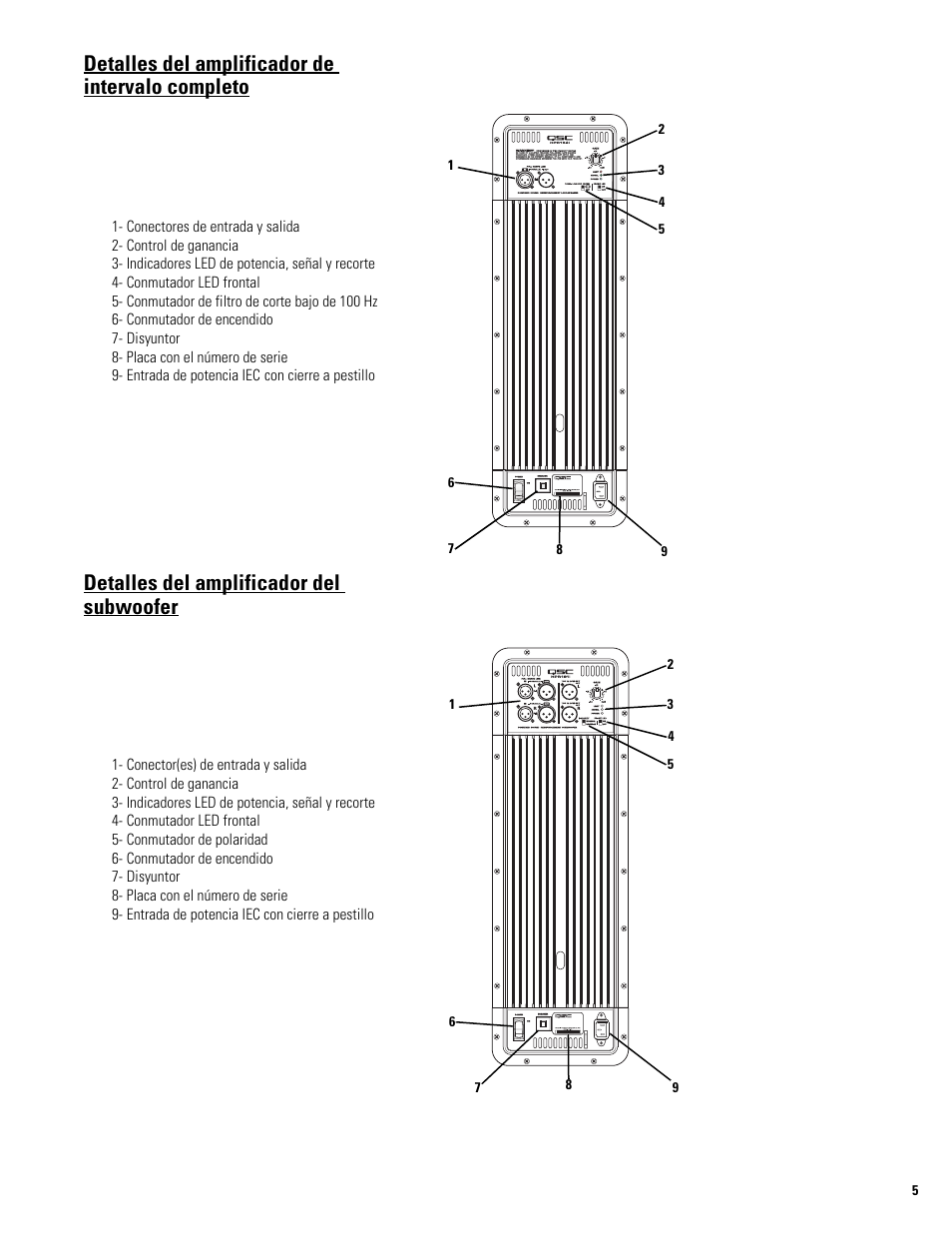 Detalles del amplificador de intervalo completo, Detalles del amplificador del subwoofer | QSC Audio HPR122i User Manual | Page 28 / 116