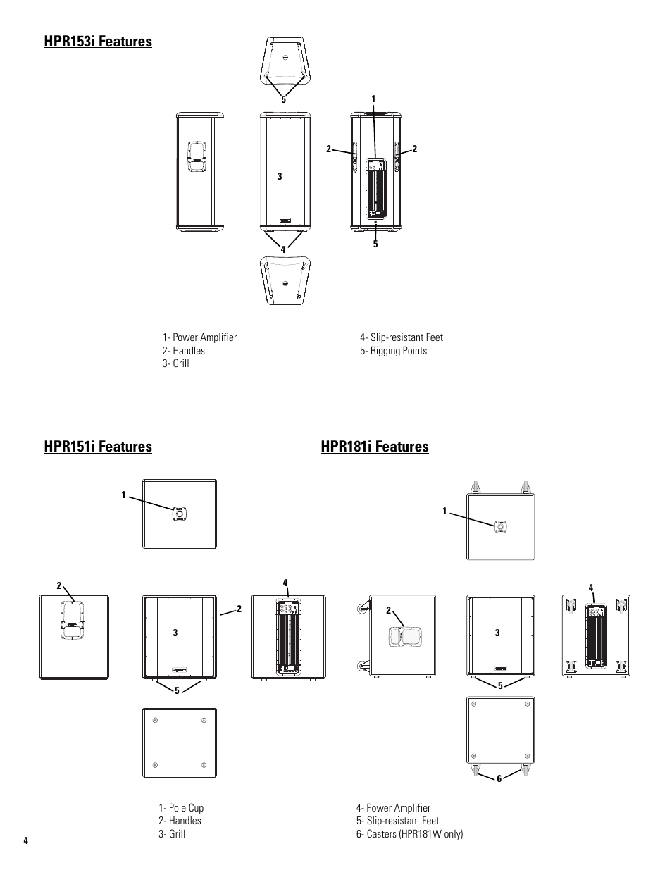 Hpr153i features | QSC Audio HPR122i User Manual | Page 4 / 116