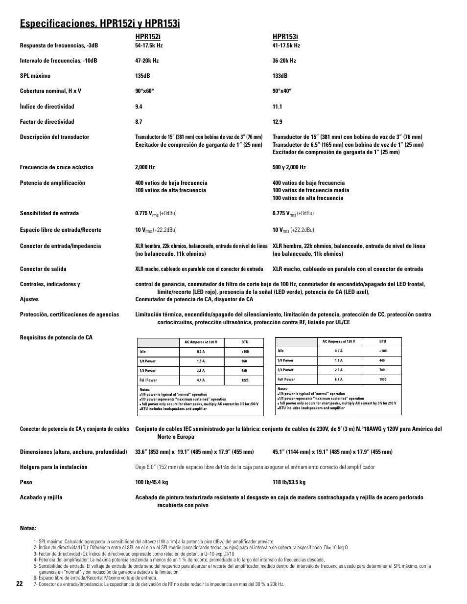 QSC Audio HPR122i User Manual | Page 45 / 116