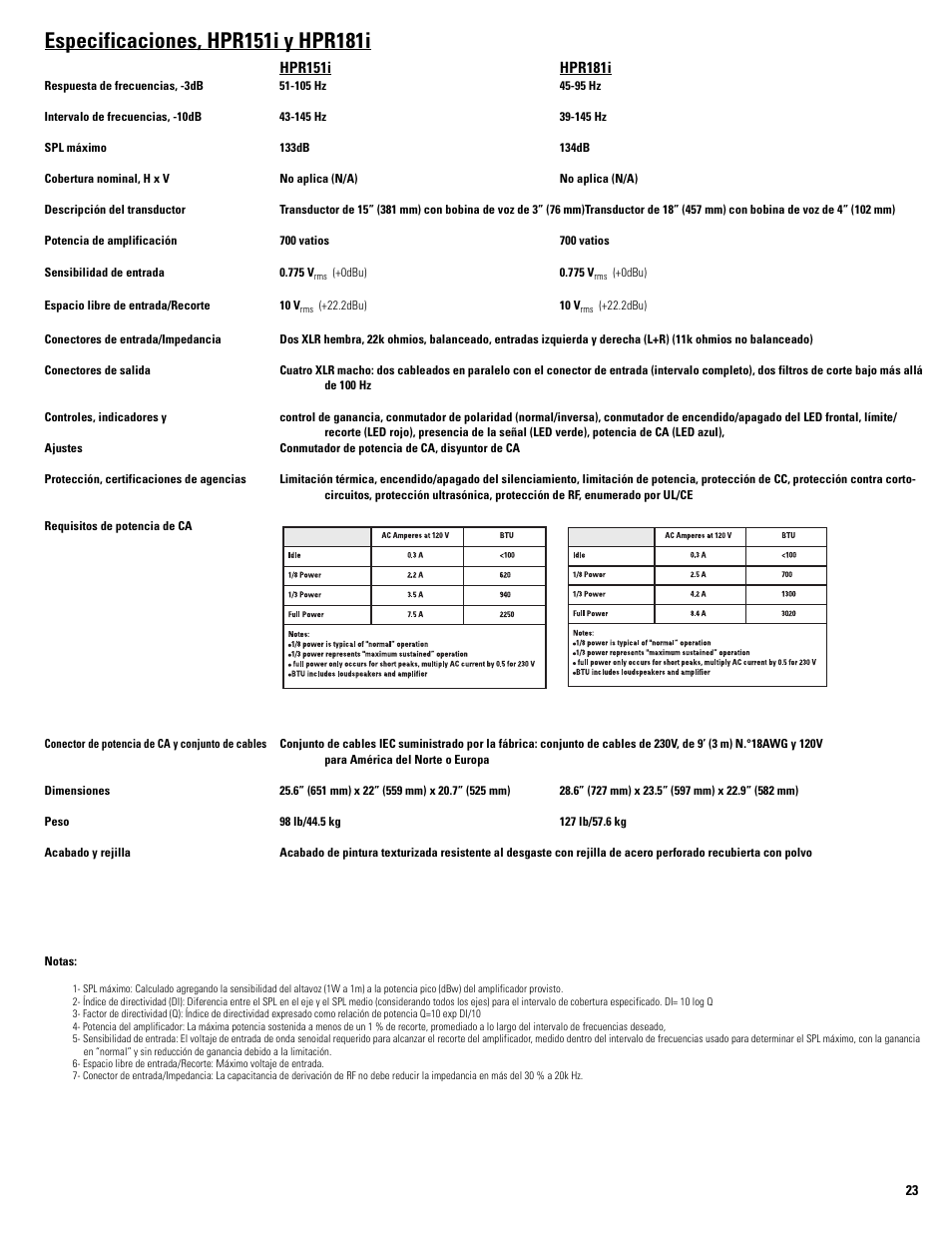 QSC Audio HPR122i User Manual | Page 46 / 116