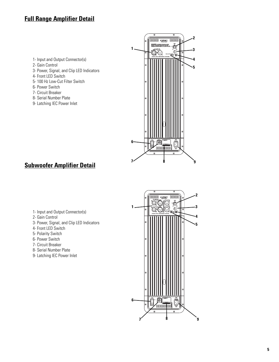 Full range amplifier detail, Subwoofer amplifier detail | QSC Audio HPR122i User Manual | Page 5 / 116