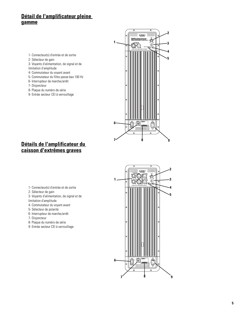 Détail de l'amplificateur pleine gamme | QSC Audio HPR122i User Manual | Page 51 / 116