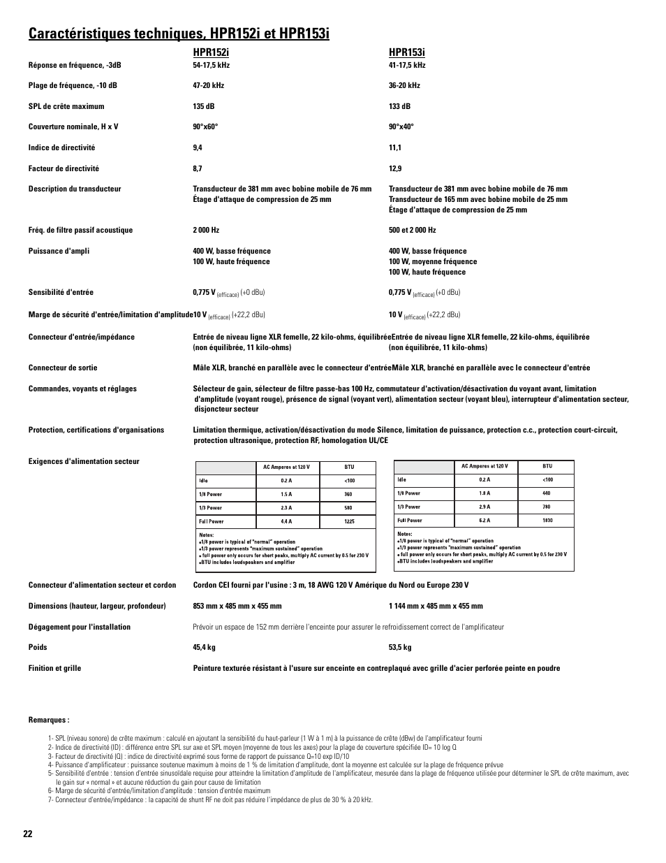 QSC Audio HPR122i User Manual | Page 68 / 116