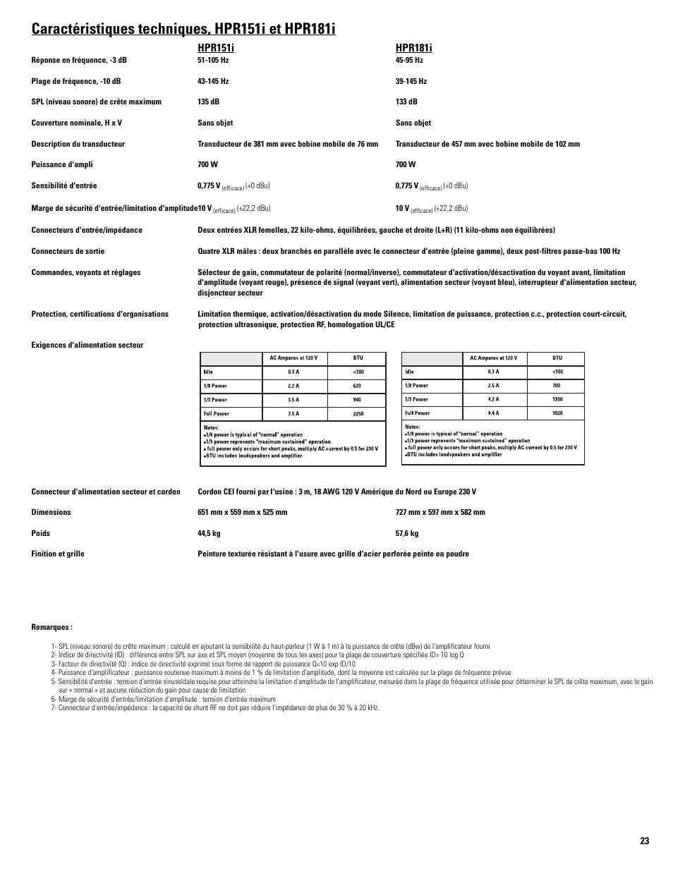 QSC Audio HPR122i User Manual | Page 69 / 116