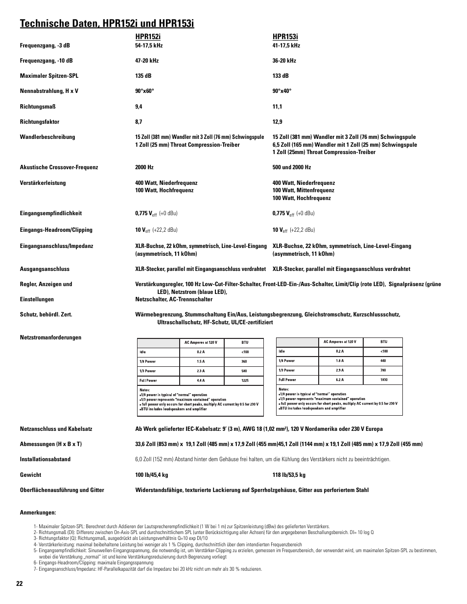 QSC Audio HPR122i User Manual | Page 91 / 116