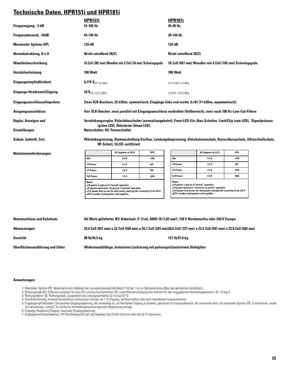 QSC Audio HPR122i User Manual | Page 92 / 116