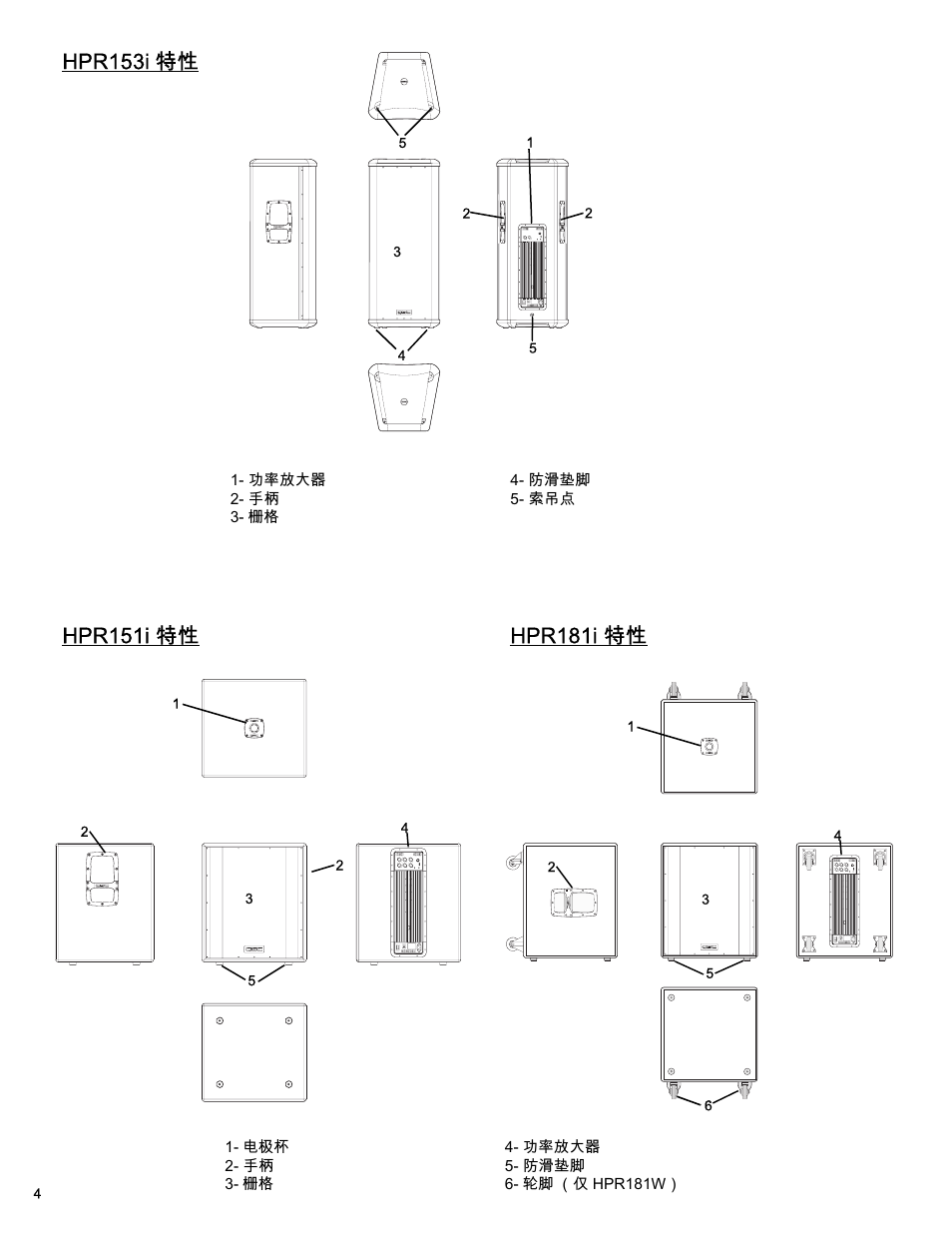 Hpr153i 特性 | QSC Audio HPR122i User Manual | Page 96 / 116