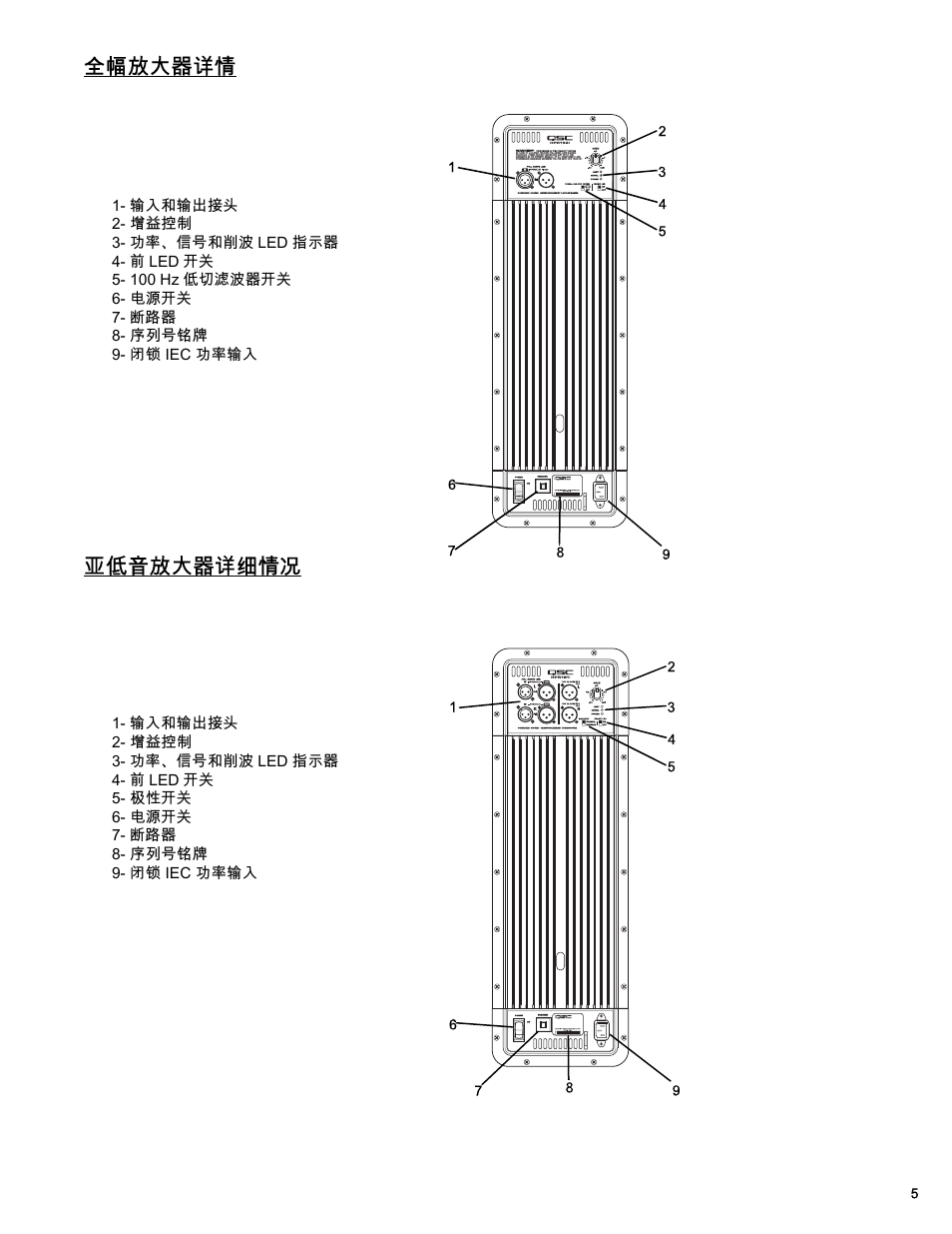 全幅放大器详情, 亚低音放大器详细情况 | QSC Audio HPR122i User Manual | Page 97 / 116